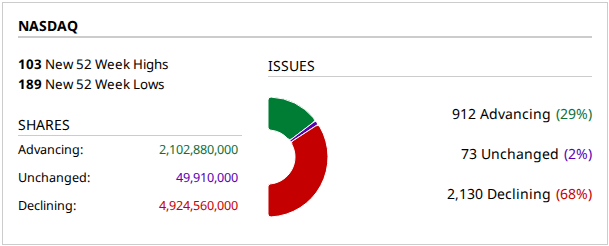 2026-07-29-momentum-nasdaq.png