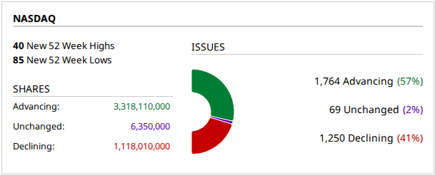 2026-07-30-momentum-nasdaq.png