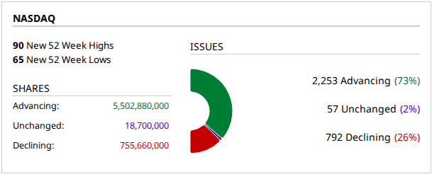 2026-08-03-momentum-nasdaq.png