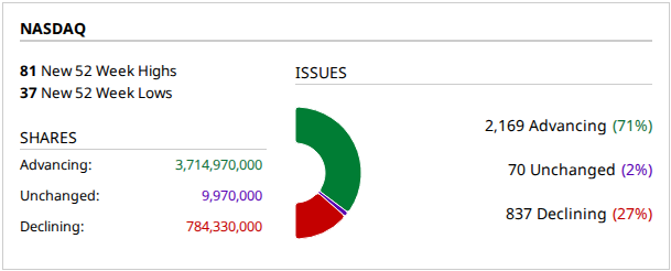 2026-08-04-momentum-nasdaq.png