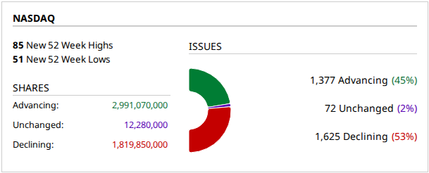 2026-08-06-momentum-nasdaq.png