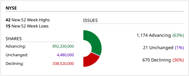 2026-08-07-momentum-nyse.png