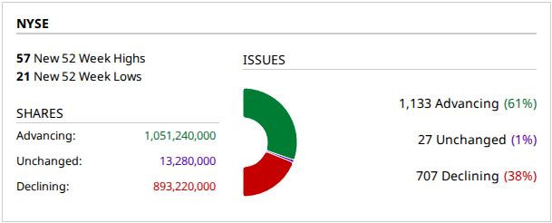 2026-08-11-momentum-nyse.png
