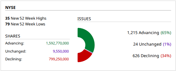 2026-10-05-momentum-nyse.png