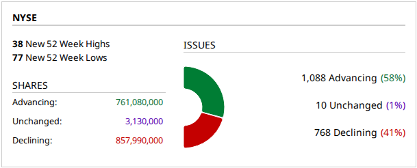2026-10-12-momentum-nyse.png